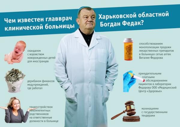 доктор Богдан Федак