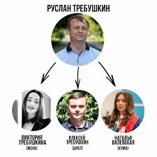 Требушкин Руслан: Правдивая история покровского мэра-оборотня. ЧАСТЬ 2