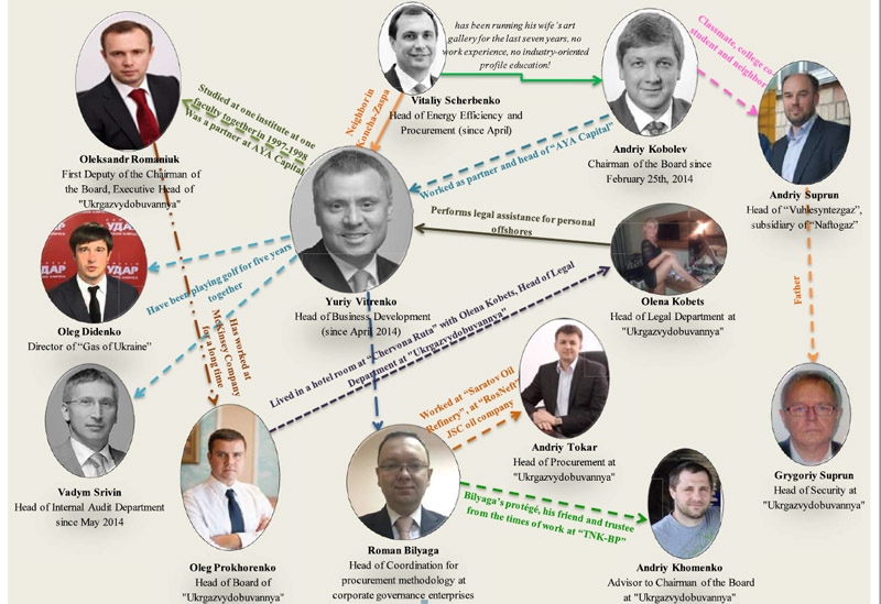 Состав преступной группировки