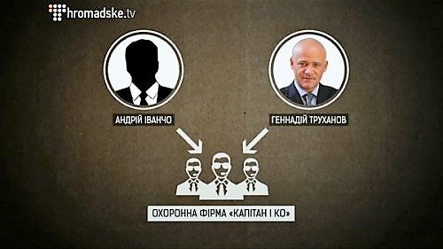 Геннадий Труханов, Андрей Иванчо, охранная фирма Капитан и Ко