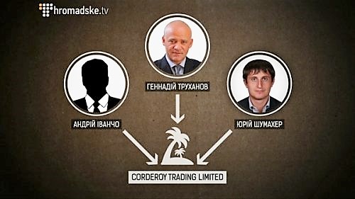Corderoy Trading Limited, Геннадий Труханов, Андрей Иванчо, Юрий Шумахер