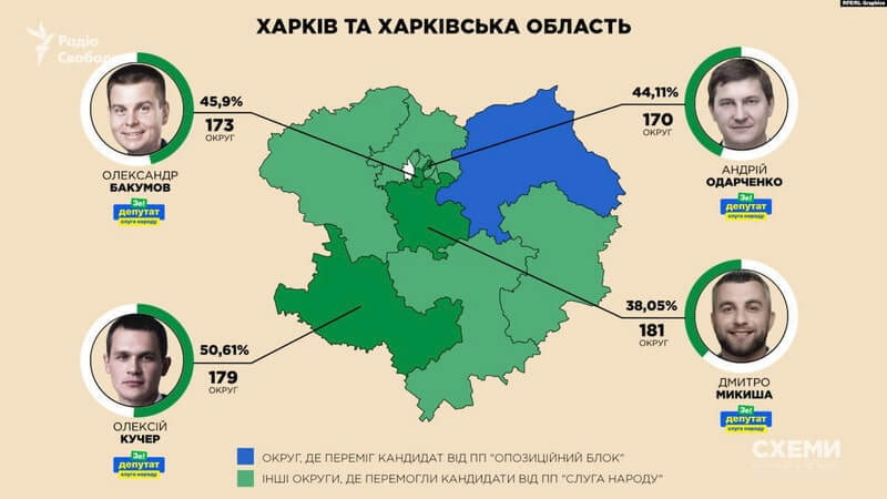 Харьков схема выборов
