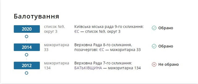 Заместитель столичного мэра Константин Усов – от слива заказной информации до откатов с перевозчиков Киева
